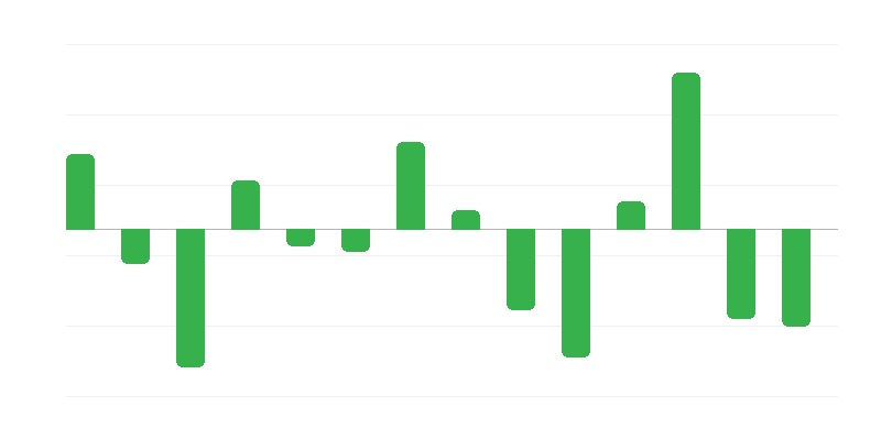 Fossiilkütuste energiavarude muutus