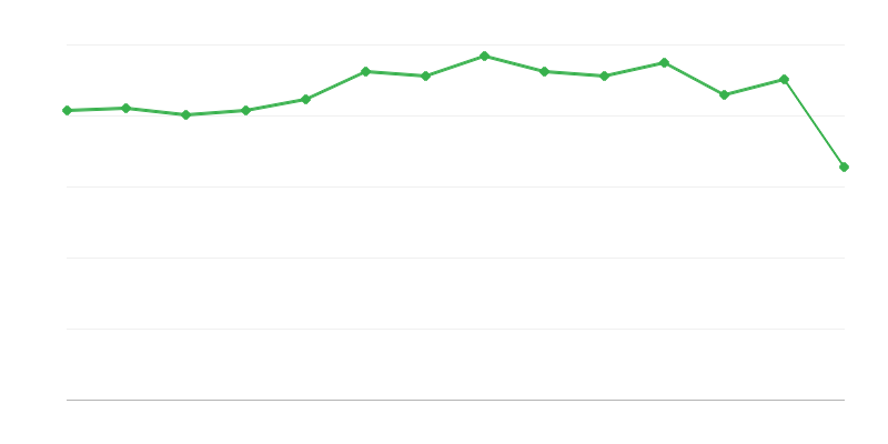 Fossiilkütuste mitteenergeetilise tarbimise suurus