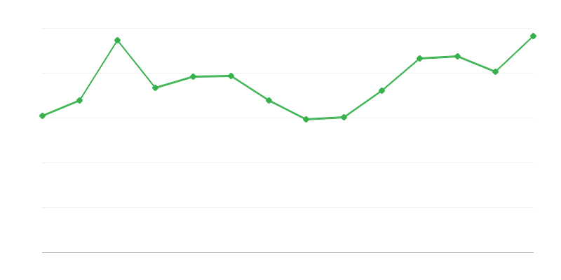 Taastuvenergia kaotused ja erinevused