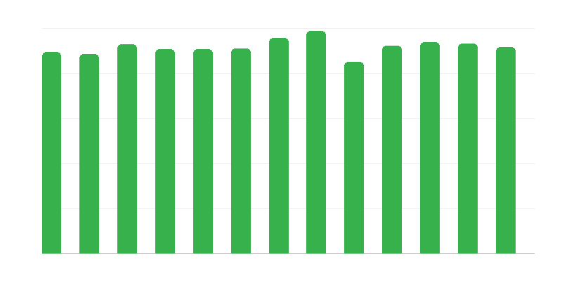 Päevatoetusteenused