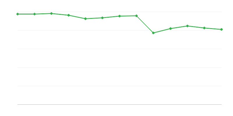 Päevatoetuskeskuste kasutajad