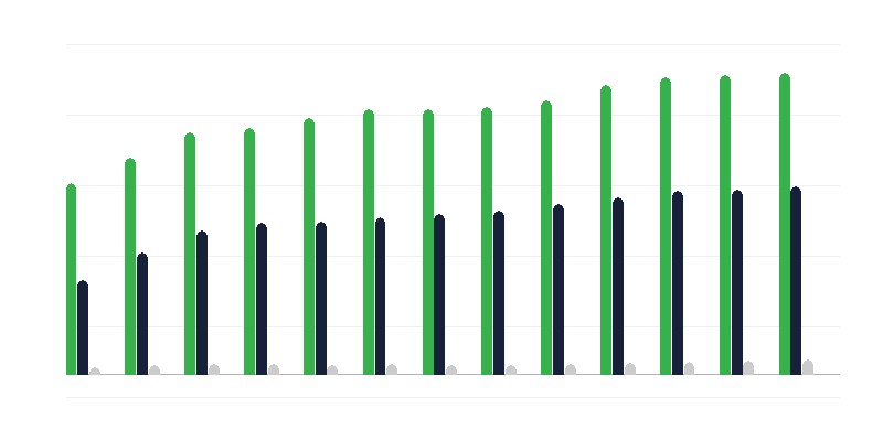 Institutsionaalne asendushooldus
