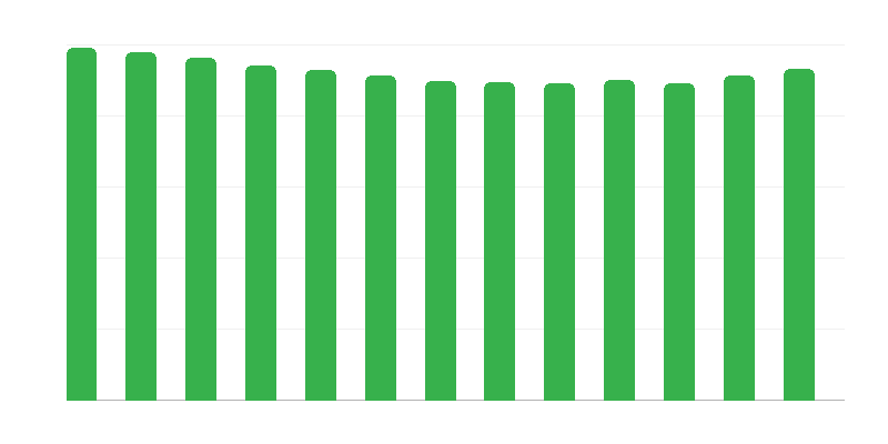 Laste vanus kasuperedes