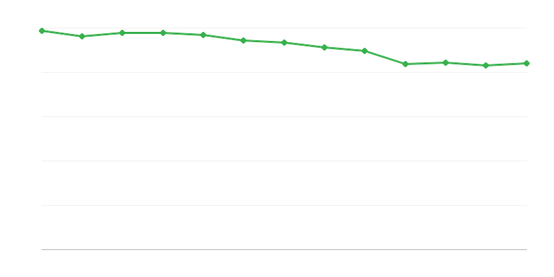 Kohad institutsionaalsetes hooldusasutustes