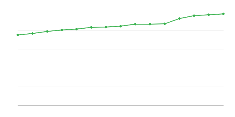 Kohad sotsiaalhoolekande keskustes