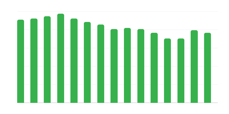 Kodud rasedatele naistele ja lastega emadele