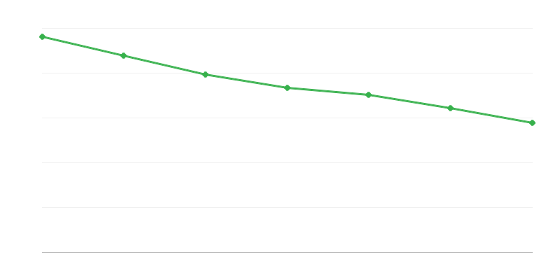 Elatisfondi toetused