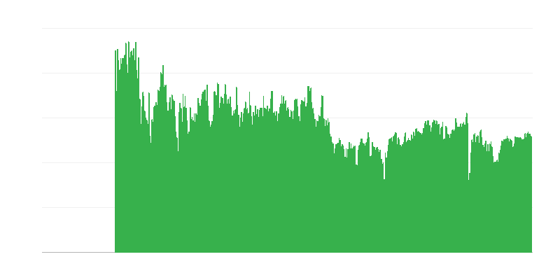 Ehitusaktiivsust piiravad tegurid – puuduvad