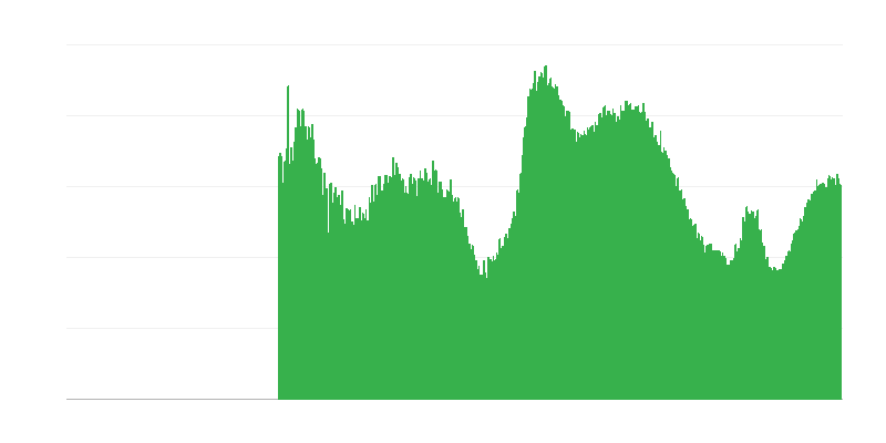 Ehitusala tegevust piiravad tegurid – ebapiisav nõudlus