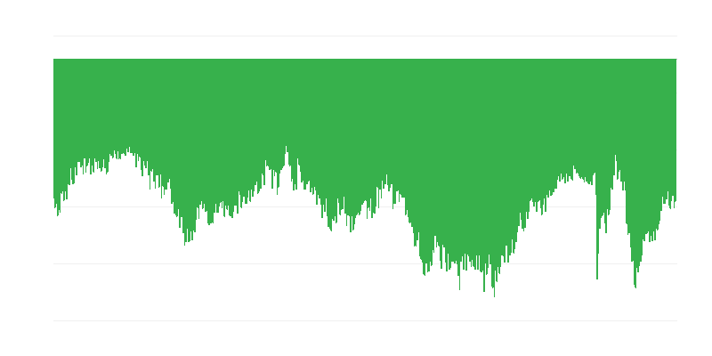 Tarbija kavatsused suurte ostude tegemiseks