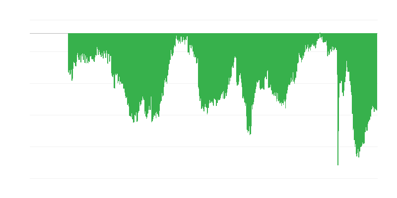 Tarbijate hinnang praegusele majandusseisundile suuremate ostude jaoks