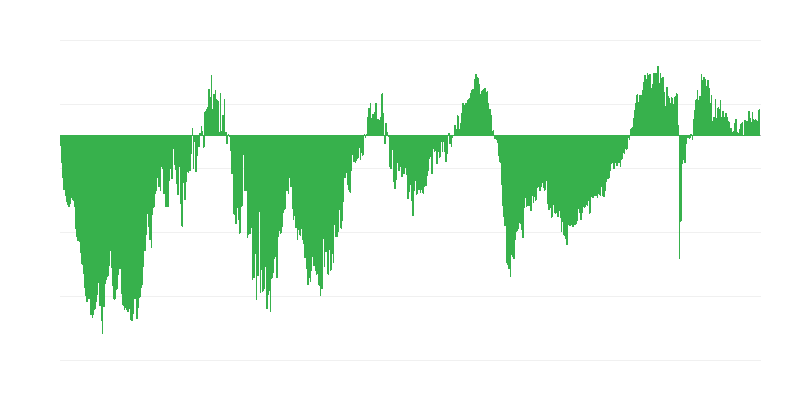 Töövõimaluste ootused ehitussektoris