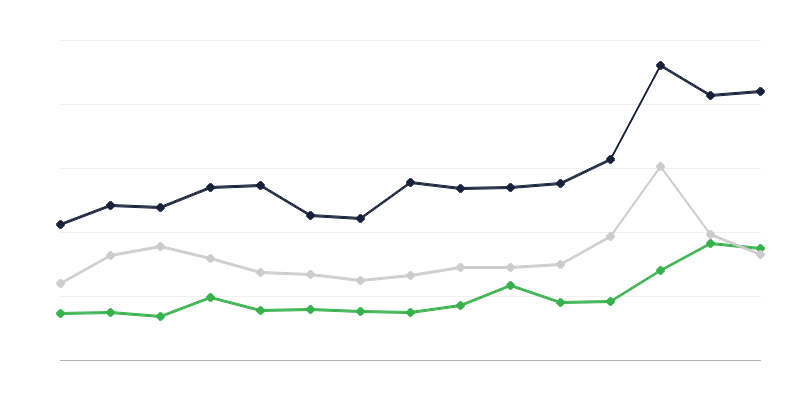 Põllumajandustoodete ostuhinnad