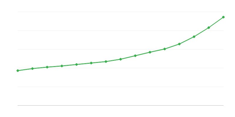 Brutopalk riigi majanduses