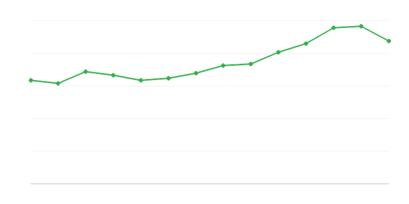 Valminud korterite kasutatava pinna suurus