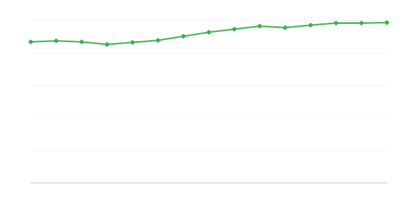 Tööhõive rahvamajanduses