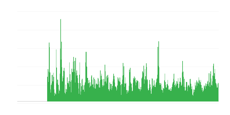 Ehitusaktiivsust piiravad tegurid – ilmastikutingimused