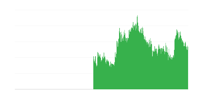 Tegurid, mis piiravad ehitustegevust – rahalised piirangud