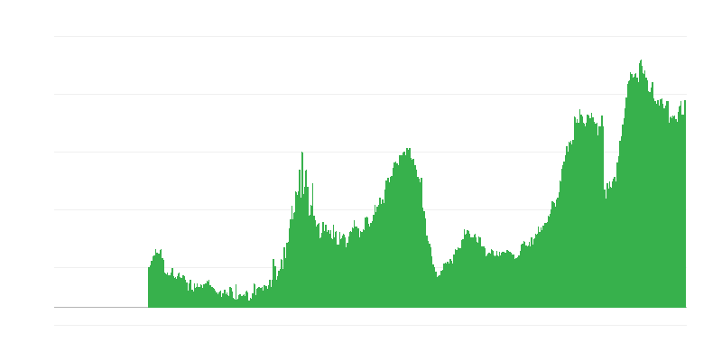 Ehitusaktiivsust piiravad tegurid – tööjõupuudus