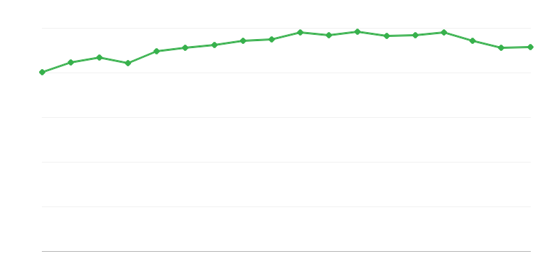 Poola Turismi ja Maastiku Seltsi matkarajad