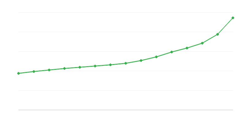 Brutopalk avalikus sektoris