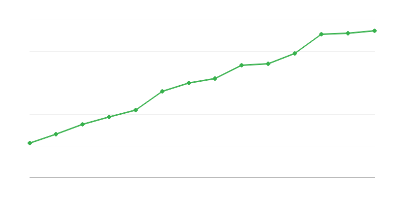 Subjektid teadus- ja arendustegevuses