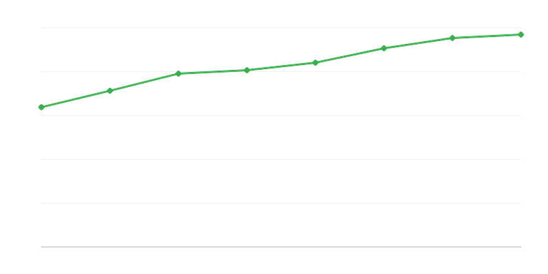 Personal teadus- ja arendustegevuses