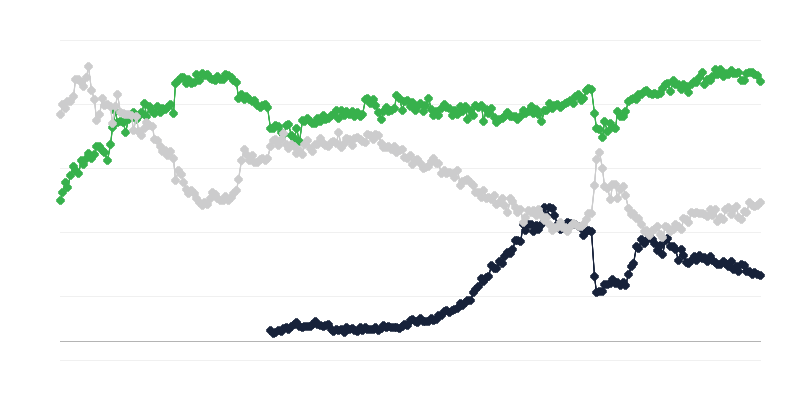 Majanduskliima kaubanduses