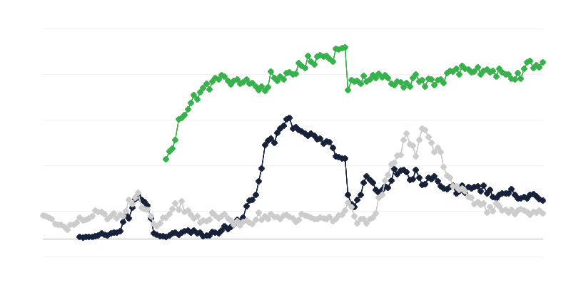Tööstuse majanduskliima