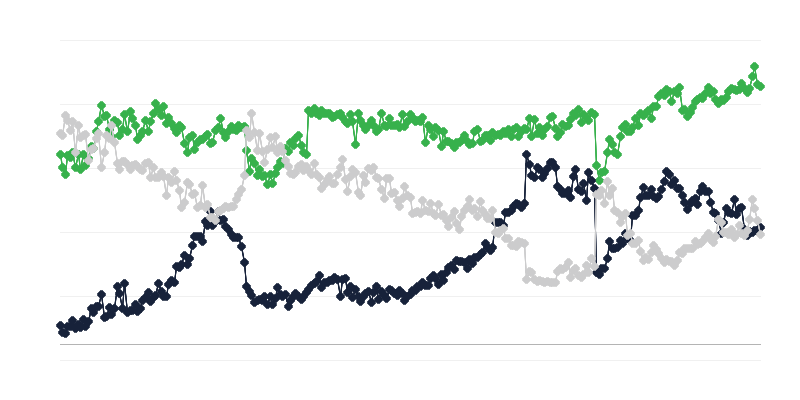 Transpordisektori majanduskliima