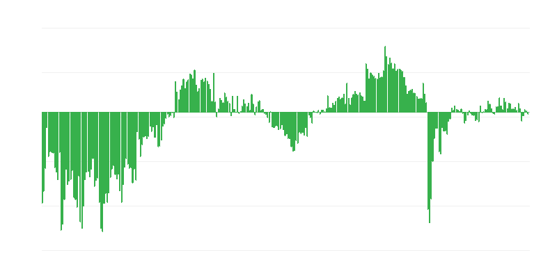 Ettevõtete praegune üldine majanduslik olukord