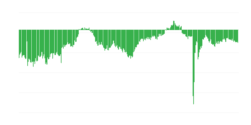 Ettevõtete praegune finantsseisund