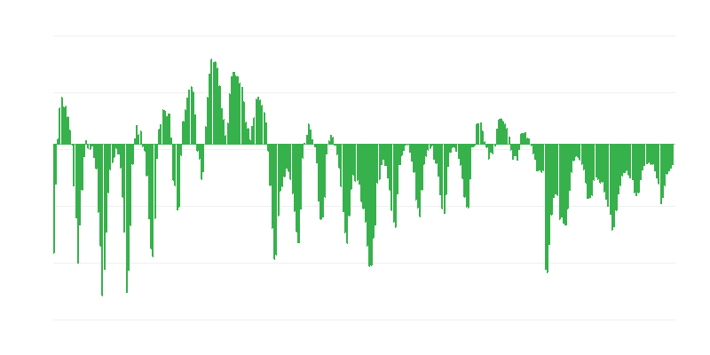 Hanked ehitussektoris