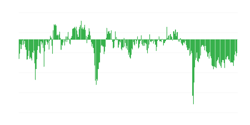 Välismaised tööstustellimused