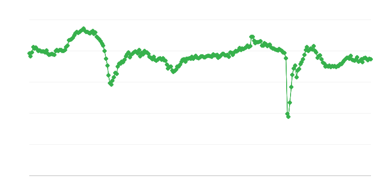 Üldine ärikliima näitaja