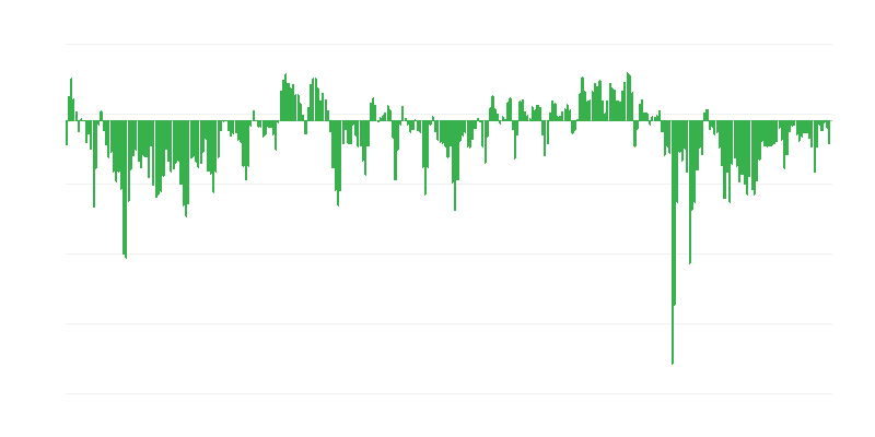 Ettevõtete eeldatav majanduslik olukord