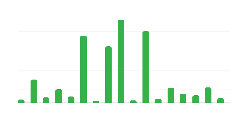 Riigikassa tagatiste ja garantiide summad