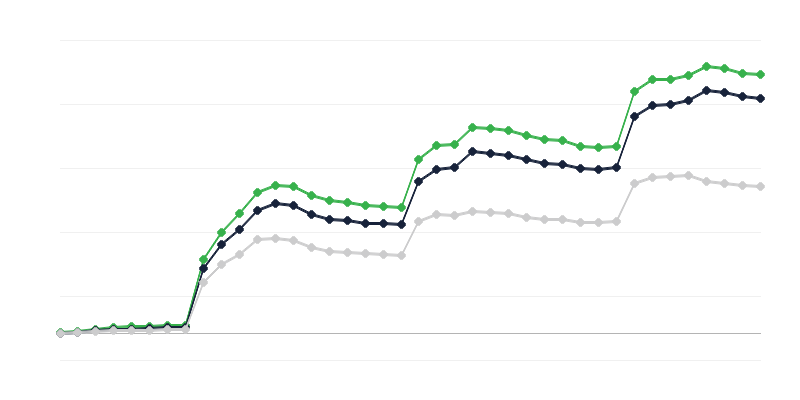 Ukraina kodakondsusega üliõpilaste arv