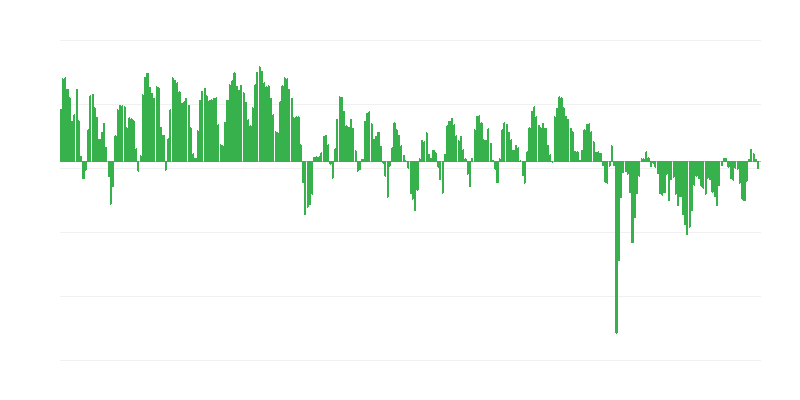 Prognoositav tootmine