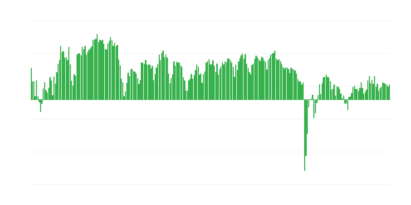 Prognoositavad investeeringud kaubanduses