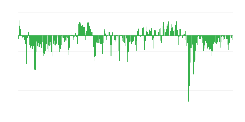 Prognoositavad tellimused kaubanduses