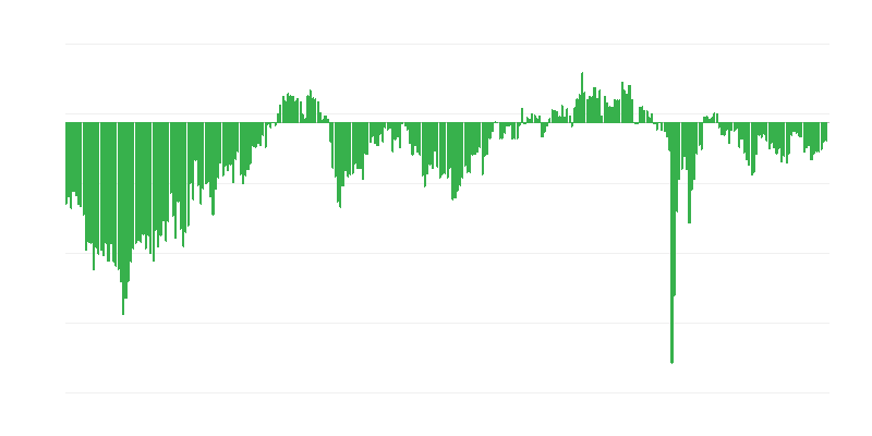 Prognoositav tööhõive