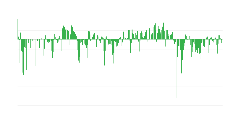 Prognoositav nõudlus