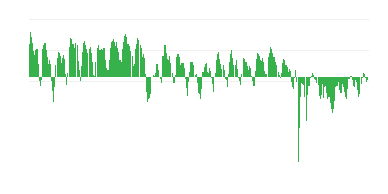 Prognoositavad tellimused tööstuses
