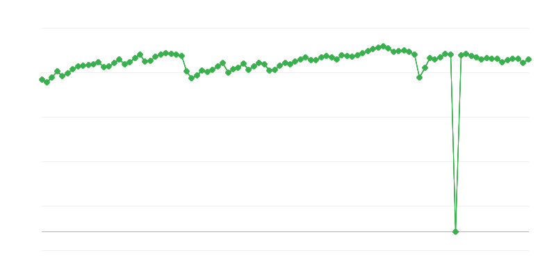 Tootmisvõimsuse kasutamine