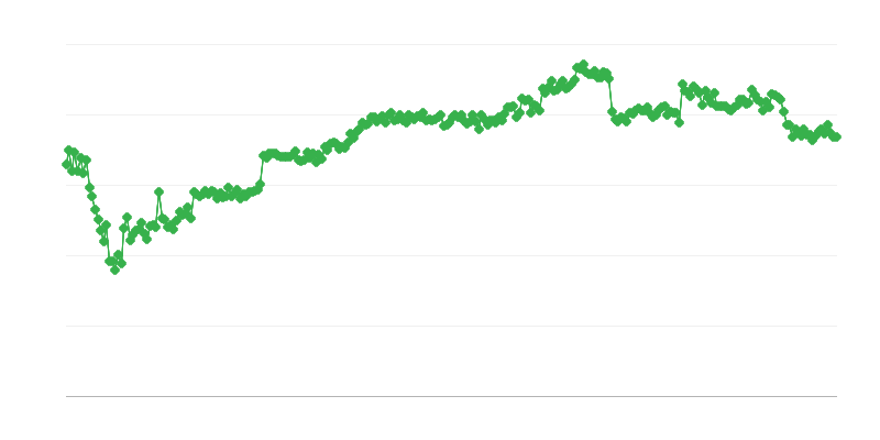 Kauplemise rahastamine – pangalaen