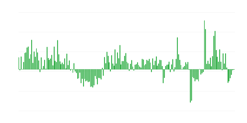 Kaubandusekspordi maht EL-i välistesse riikidesse