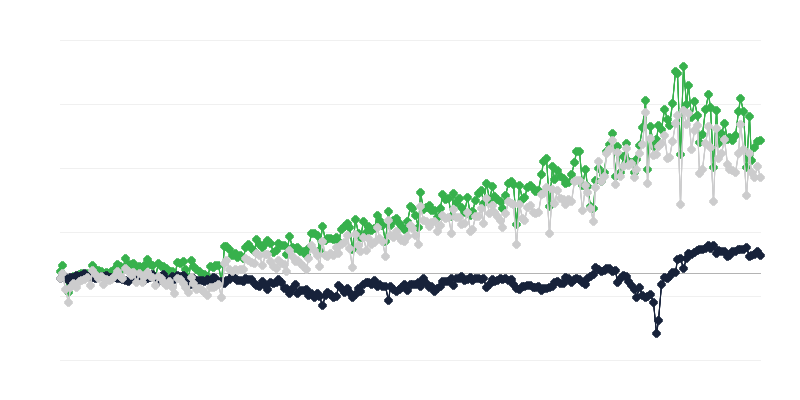 Kaubavahetuse saldo päritoluriigi järgi
