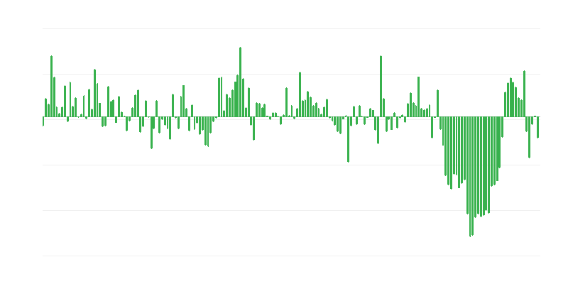 Kaubandusimporti maht EL-i välistest riikidest