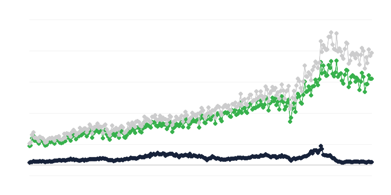 Kaupade import päritoluriigi järgi